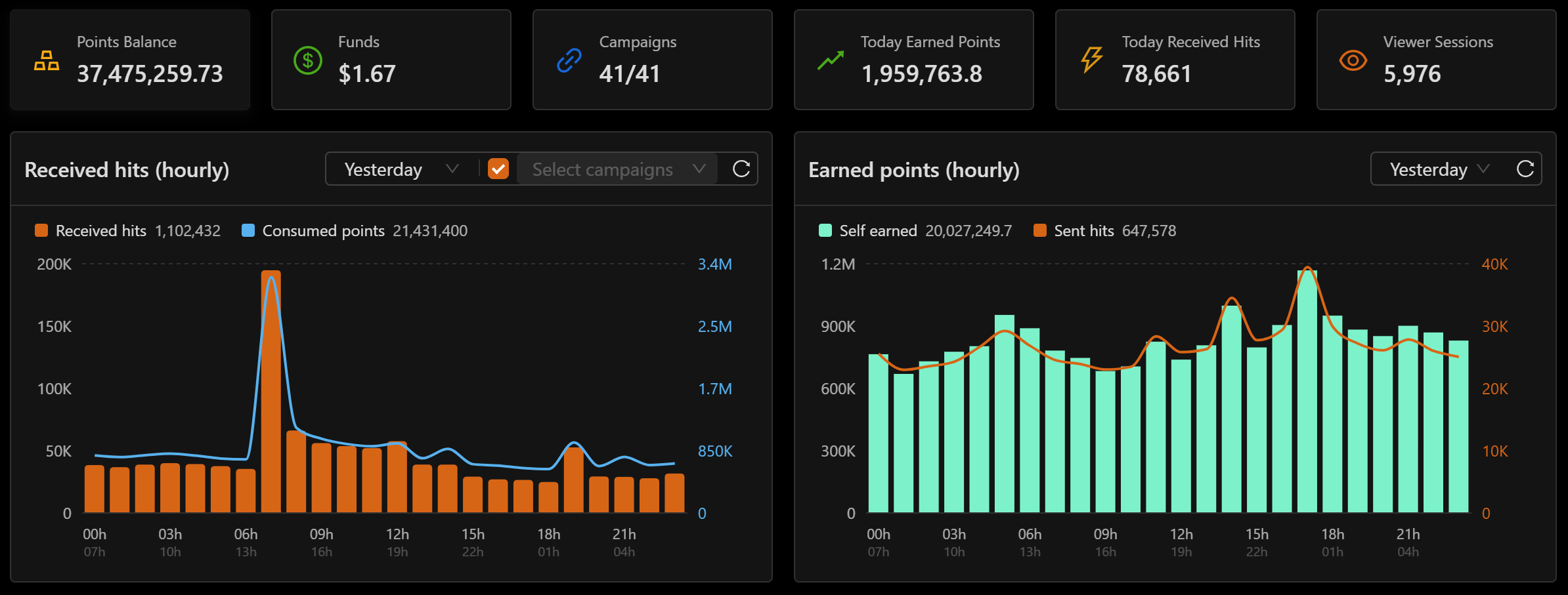9Hits Dashboard